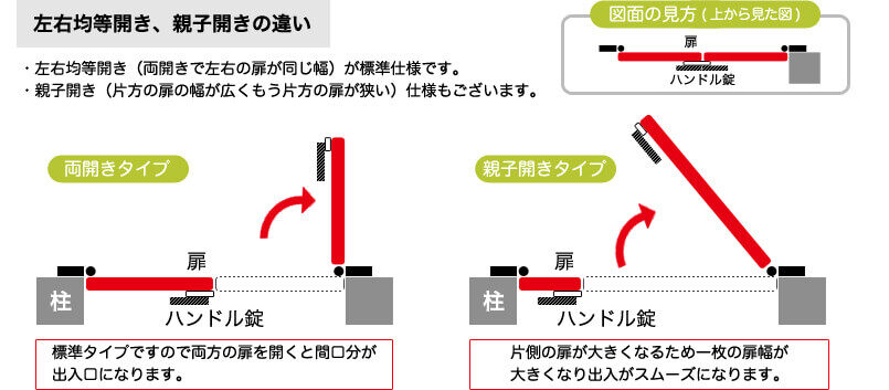 アルミ門扉のサイズの見方や開きなどの基本を知識をご紹介 門扉専門店のキロ アルミ門扉のサイズの見方や開きなどの基本を知識をご紹介 門扉専門店のキロ